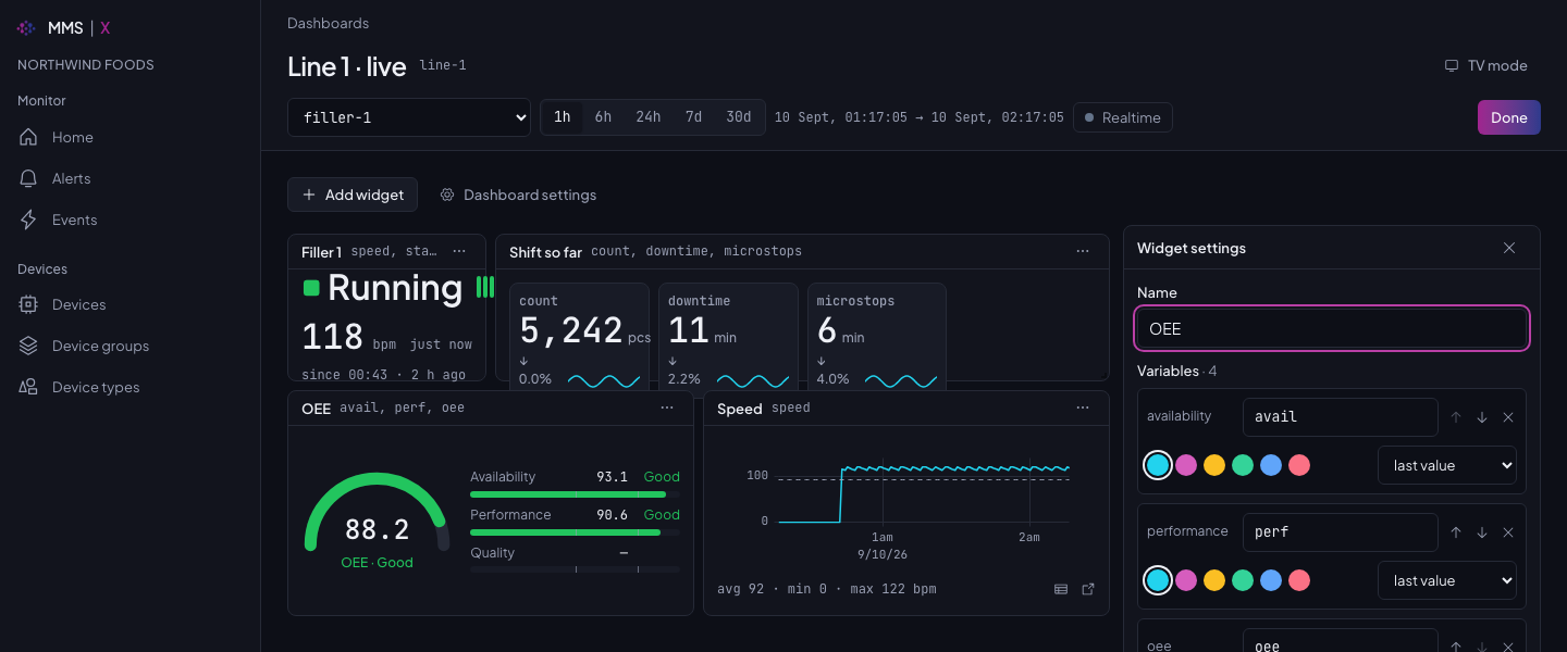 A dashboard being edited, with the widget editor open beside the grid