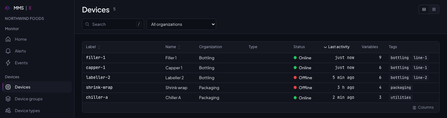 The device list with tags, last activity and variable counts